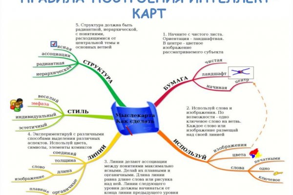 Кракен наркотики россия